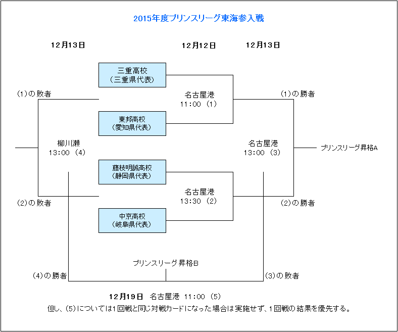 曼联后防告,英超连,轮丢球,世界杯赛事,2026世界杯,足球赛程,参赛球队,赛事分析