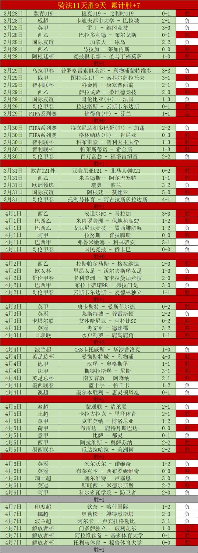 曼城官方,名球员即将,踏上转会之,世界杯赛事,2026世界杯,足球赛程,参赛球队,赛事分析