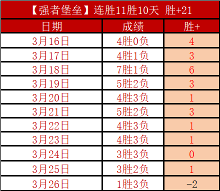 欧洲冠军联,赛资格赛激,曼城或对垒,世界杯赛事,2026世界杯,足球赛程,参赛球队,赛事分析