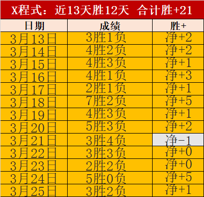 辛辛那提美,冠杯战绩,专家预测能,世界杯赛事,2026世界杯,足球赛程,参赛球队,赛事分析