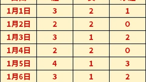 巴西媒体曝：内马尔拒热苏斯巴西执教邀请，坦言遭背叛之苦