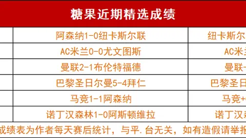 徐新茹与古斯塔沃默契升级，今日星光熠熠