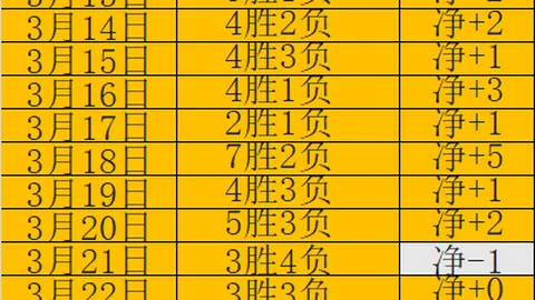 辛辛那提美冠杯战绩：专家预测能否再次大胜